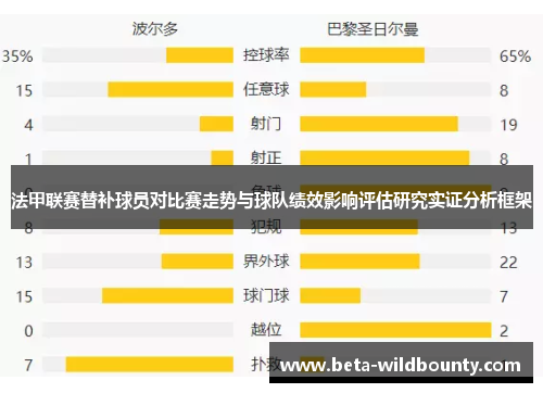 法甲联赛替补球员对比赛走势与球队绩效影响评估研究实证分析框架