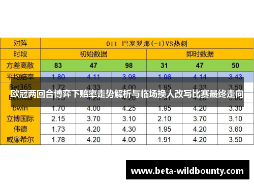 欧冠两回合博弈下赔率走势解析与临场换人改写比赛最终走向