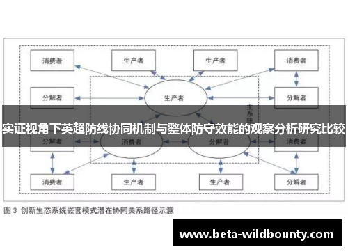 实证视角下英超防线协同机制与整体防守效能的观察分析研究比较