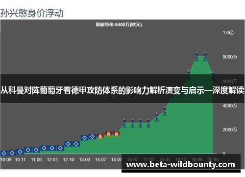 从科曼对阵葡萄牙看德甲攻防体系的影响力解析演变与启示—深度解读